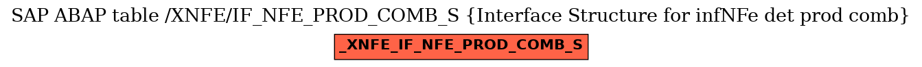 E-R Diagram for table /XNFE/IF_NFE_PROD_COMB_S (Interface Structure for infNFe det prod comb)