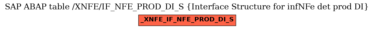 E-R Diagram for table /XNFE/IF_NFE_PROD_DI_S (Interface Structure for infNFe det prod DI)