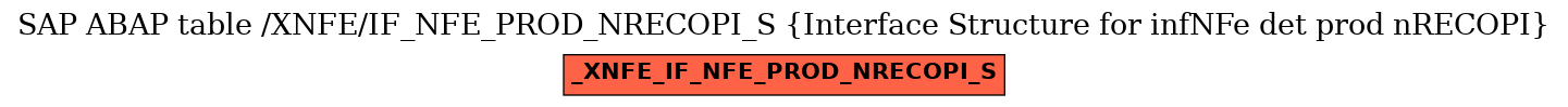 E-R Diagram for table /XNFE/IF_NFE_PROD_NRECOPI_S (Interface Structure for infNFe det prod nRECOPI)
