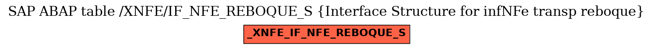 E-R Diagram for table /XNFE/IF_NFE_REBOQUE_S (Interface Structure for infNFe transp reboque)