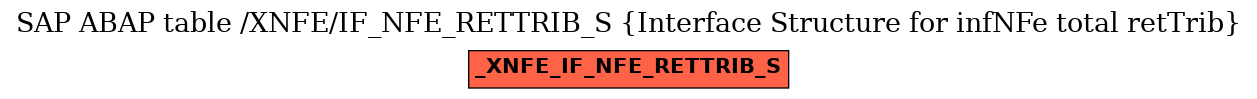 E-R Diagram for table /XNFE/IF_NFE_RETTRIB_S (Interface Structure for infNFe total retTrib)