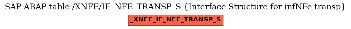 E-R Diagram for table /XNFE/IF_NFE_TRANSP_S (Interface Structure for infNFe transp)