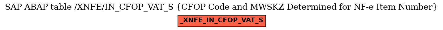 E-R Diagram for table /XNFE/IN_CFOP_VAT_S (CFOP Code and MWSKZ Determined for NF-e Item Number)