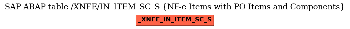 E-R Diagram for table /XNFE/IN_ITEM_SC_S (NF-e Items with PO Items and Components)