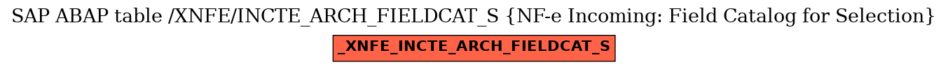 E-R Diagram for table /XNFE/INCTE_ARCH_FIELDCAT_S (NF-e Incoming: Field Catalog for Selection)