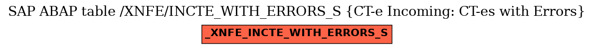 E-R Diagram for table /XNFE/INCTE_WITH_ERRORS_S (CT-e Incoming: CT-es with Errors)