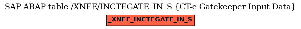 E-R Diagram for table /XNFE/INCTEGATE_IN_S (CT-e Gatekeeper Input Data)