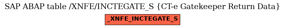 E-R Diagram for table /XNFE/INCTEGATE_S (CT-e Gatekeeper Return Data)