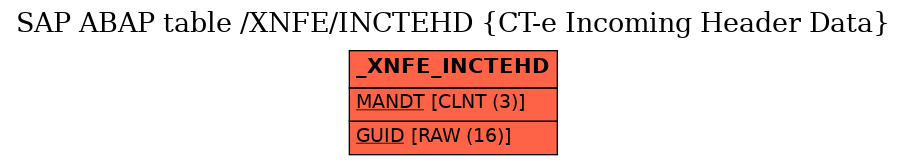 E-R Diagram for table /XNFE/INCTEHD (CT-e Incoming Header Data)