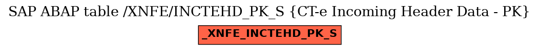 E-R Diagram for table /XNFE/INCTEHD_PK_S (CT-e Incoming Header Data - PK)