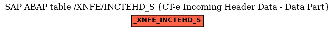 E-R Diagram for table /XNFE/INCTEHD_S (CT-e Incoming Header Data - Data Part)