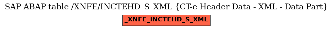 E-R Diagram for table /XNFE/INCTEHD_S_XML (CT-e Header Data - XML - Data Part)