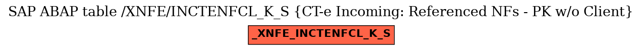 E-R Diagram for table /XNFE/INCTENFCL_K_S (CT-e Incoming: Referenced NFs - PK w/o Client)