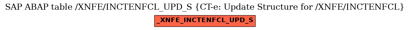 E-R Diagram for table /XNFE/INCTENFCL_UPD_S (CT-e: Update Structure for /XNFE/INCTENFCL)