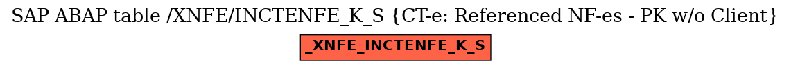 E-R Diagram for table /XNFE/INCTENFE_K_S (CT-e: Referenced NF-es - PK w/o Client)