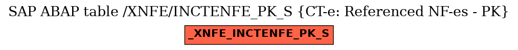 E-R Diagram for table /XNFE/INCTENFE_PK_S (CT-e: Referenced NF-es - PK)