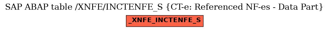 E-R Diagram for table /XNFE/INCTENFE_S (CT-e: Referenced NF-es - Data Part)