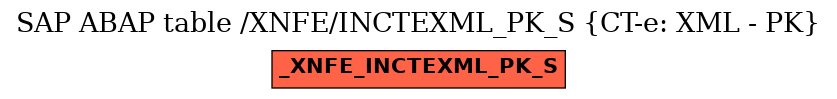 E-R Diagram for table /XNFE/INCTEXML_PK_S (CT-e: XML - PK)