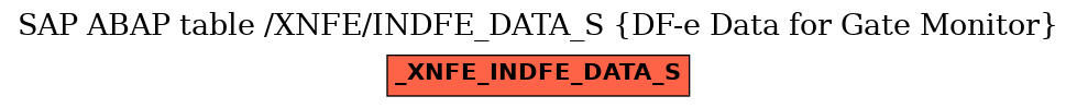 E-R Diagram for table /XNFE/INDFE_DATA_S (DF-e Data for Gate Monitor)