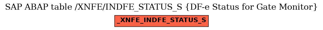 E-R Diagram for table /XNFE/INDFE_STATUS_S (DF-e Status for Gate Monitor)