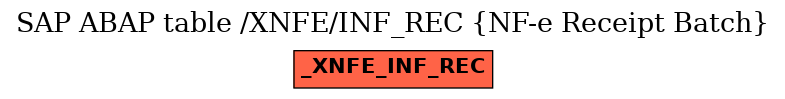 E-R Diagram for table /XNFE/INF_REC (NF-e Receipt Batch)
