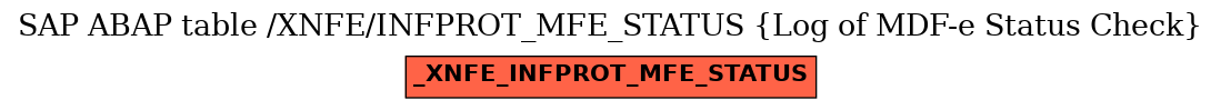 E-R Diagram for table /XNFE/INFPROT_MFE_STATUS (Log of MDF-e Status Check)