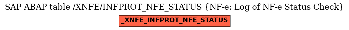 E-R Diagram for table /XNFE/INFPROT_NFE_STATUS (NF-e: Log of NF-e Status Check)