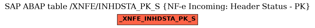 E-R Diagram for table /XNFE/INHDSTA_PK_S (NF-e Incoming: Header Status - PK)