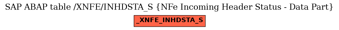 E-R Diagram for table /XNFE/INHDSTA_S (NFe Incoming Header Status - Data Part)