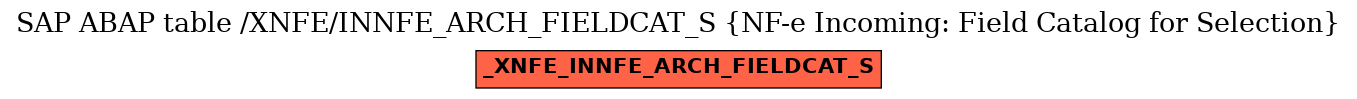 E-R Diagram for table /XNFE/INNFE_ARCH_FIELDCAT_S (NF-e Incoming: Field Catalog for Selection)