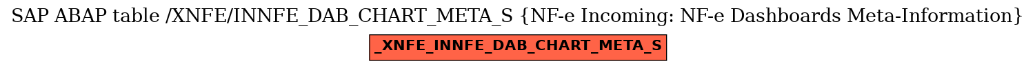 E-R Diagram for table /XNFE/INNFE_DAB_CHART_META_S (NF-e Incoming: NF-e Dashboards Meta-Information)