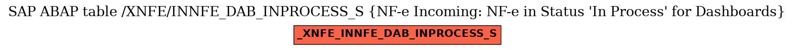 E-R Diagram for table /XNFE/INNFE_DAB_INPROCESS_S (NF-e Incoming: NF-e in Status 
