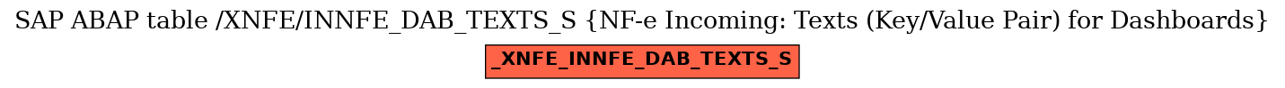 E-R Diagram for table /XNFE/INNFE_DAB_TEXTS_S (NF-e Incoming: Texts (Key/Value Pair) for Dashboards)