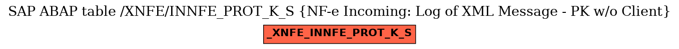 E-R Diagram for table /XNFE/INNFE_PROT_K_S (NF-e Incoming: Log of XML Message - PK w/o Client)