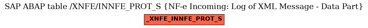 E-R Diagram for table /XNFE/INNFE_PROT_S (NF-e Incoming: Log of XML Message - Data Part)