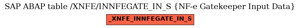 E-R Diagram for table /XNFE/INNFEGATE_IN_S (NF-e Gatekeeper Input Data)