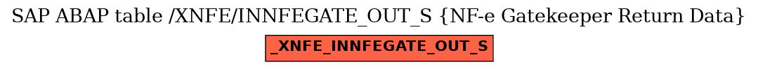 E-R Diagram for table /XNFE/INNFEGATE_OUT_S (NF-e Gatekeeper Return Data)