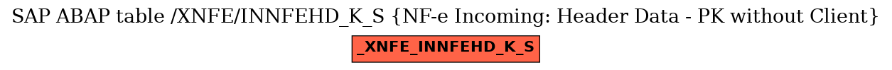 E-R Diagram for table /XNFE/INNFEHD_K_S (NF-e Incoming: Header Data - PK without Client)