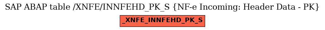 E-R Diagram for table /XNFE/INNFEHD_PK_S (NF-e Incoming: Header Data - PK)