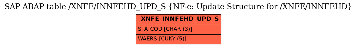 E-R Diagram for table /XNFE/INNFEHD_UPD_S (NF-e: Update Structure for /XNFE/INNFEHD)