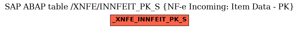 E-R Diagram for table /XNFE/INNFEIT_PK_S (NF-e Incoming: Item Data - PK)