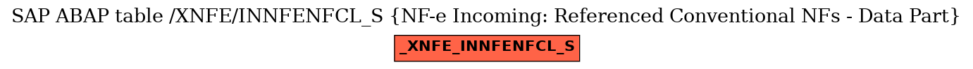 E-R Diagram for table /XNFE/INNFENFCL_S (NF-e Incoming: Referenced Conventional NFs - Data Part)