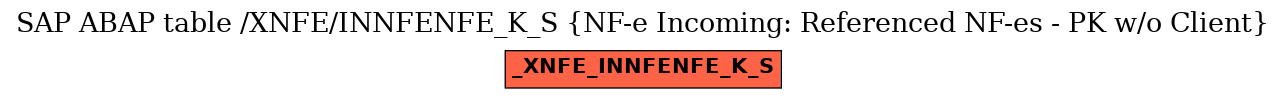 E-R Diagram for table /XNFE/INNFENFE_K_S (NF-e Incoming: Referenced NF-es - PK w/o Client)