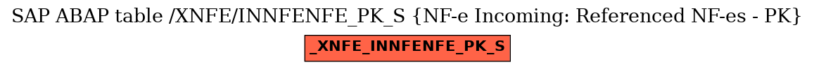 E-R Diagram for table /XNFE/INNFENFE_PK_S (NF-e Incoming: Referenced NF-es - PK)