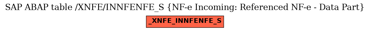 E-R Diagram for table /XNFE/INNFENFE_S (NF-e Incoming: Referenced NF-e - Data Part)