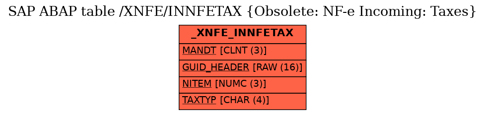 E-R Diagram for table /XNFE/INNFETAX (Obsolete: NF-e Incoming: Taxes)