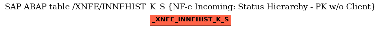 E-R Diagram for table /XNFE/INNFHIST_K_S (NF-e Incoming: Status Hierarchy - PK w/o Client)