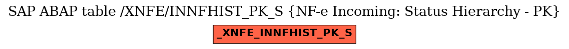 E-R Diagram for table /XNFE/INNFHIST_PK_S (NF-e Incoming: Status Hierarchy - PK)