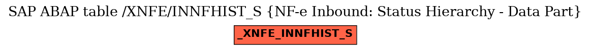 E-R Diagram for table /XNFE/INNFHIST_S (NF-e Inbound: Status Hierarchy - Data Part)