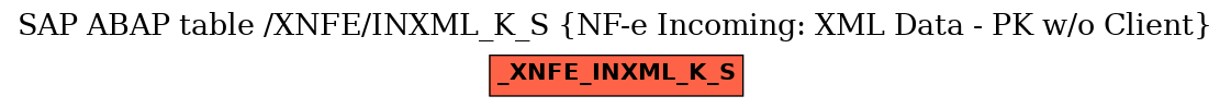 E-R Diagram for table /XNFE/INXML_K_S (NF-e Incoming: XML Data - PK w/o Client)